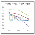 LEDinside：2013年兩岸LED晶片產業整合潮加速進行