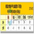 2013年4月份LED燈泡市場競爭升溫，歐司朗產品價格降至10歐元以下
