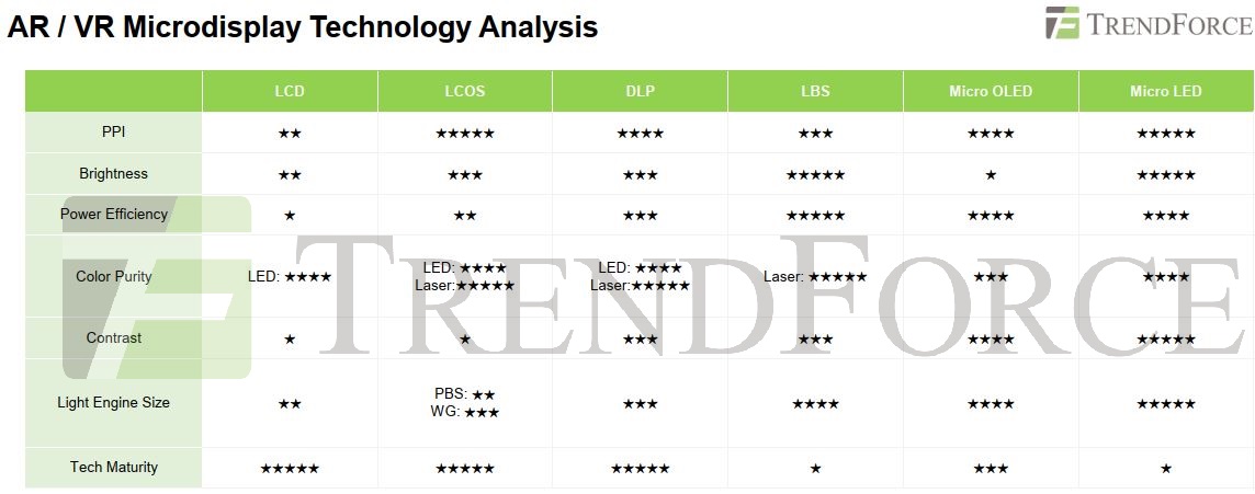 Mini-LED, Micro-LED and OLED displays: present status and future  perspectives