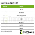 TrendForce: 三安光電將併購Lumileds，牽動全球LED戰局