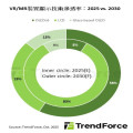 TrendForce: 供應鏈與應用端雙重突破，預估2030年OLEDoS於VR/MR滲透率將快速成長至58%