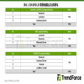 TrendForce ：受惠於AI資料中心規模擴張，預估2026年EML與CW-DFB LD總體月產能達5,070萬顆